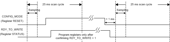 LDC2112 LDC2114 ldc2114-timing-diagram-representing-the-states-for-i2c-write-handshake-snosd15.gif