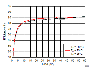 LM36272 D232_SNVSAC0.gif