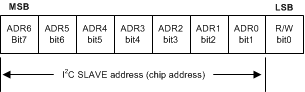 LM36272 I2C_Address.gif