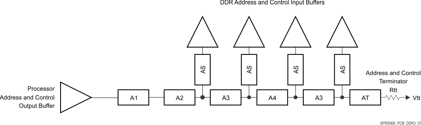 AM5718-HIREL SPRS906_PCB_DDR3_07.gif