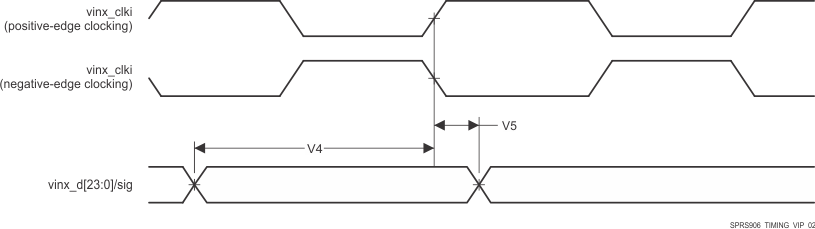 AM5718-HIREL SPRS906_TIMING_VIP_02.gif