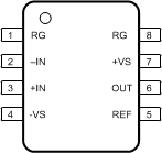 INA828 Pinout_SBOS792.gif