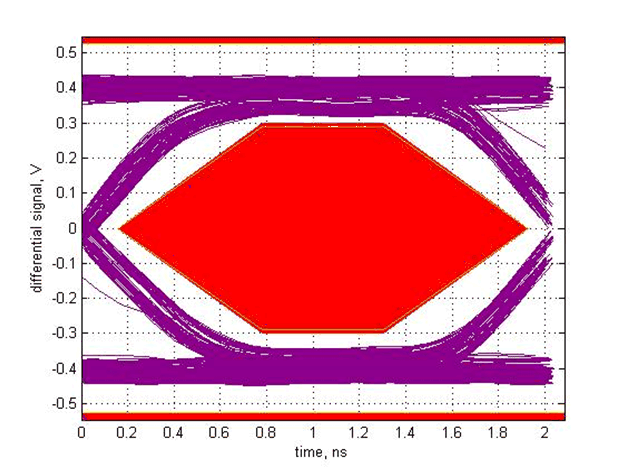 TUSB215-Q1 SLLSEX6_scope_2.gif