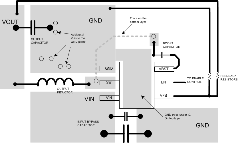 TPS565201 Layout2_SLVSE71.gif