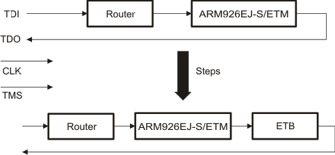 OMAP-L138 chain_scan_step2_prs483.gif