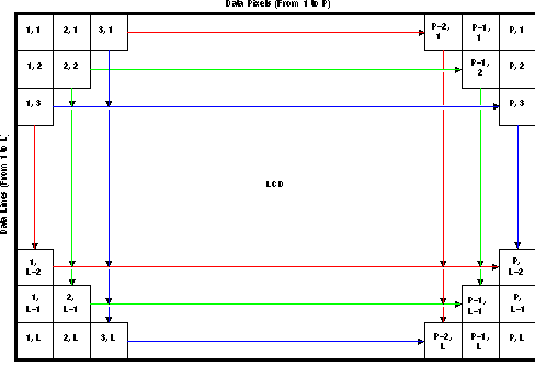OMAP-L138 lcd_rm_frmt_prs301.gif