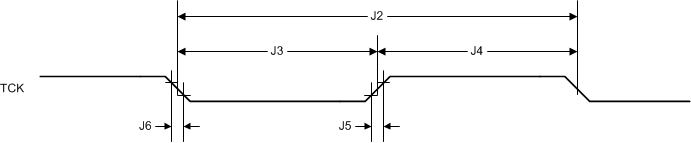 MSP432E411Y LMI-JTAG-Timing1.gif