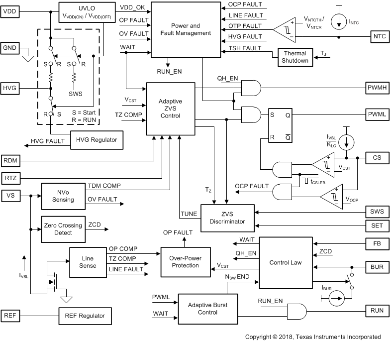 UCC28780 Block-Diagram.gif