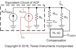 UCC28780 Small-Signal-Model-ACF-in-AAM-Loop.gif