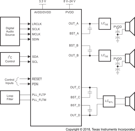 TAS5755M Simplified_Application_SLOS982.gif