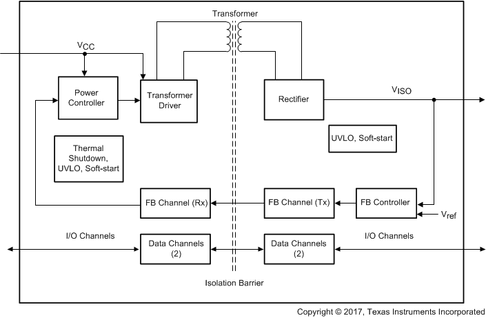 ISOW7821 isow782x-block-diagram.gif