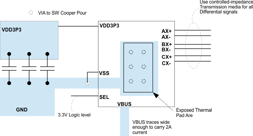 HD3SS3412A layout_example.gif