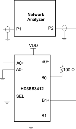 HD3SS3412A off_iso_setup_las828.gif
