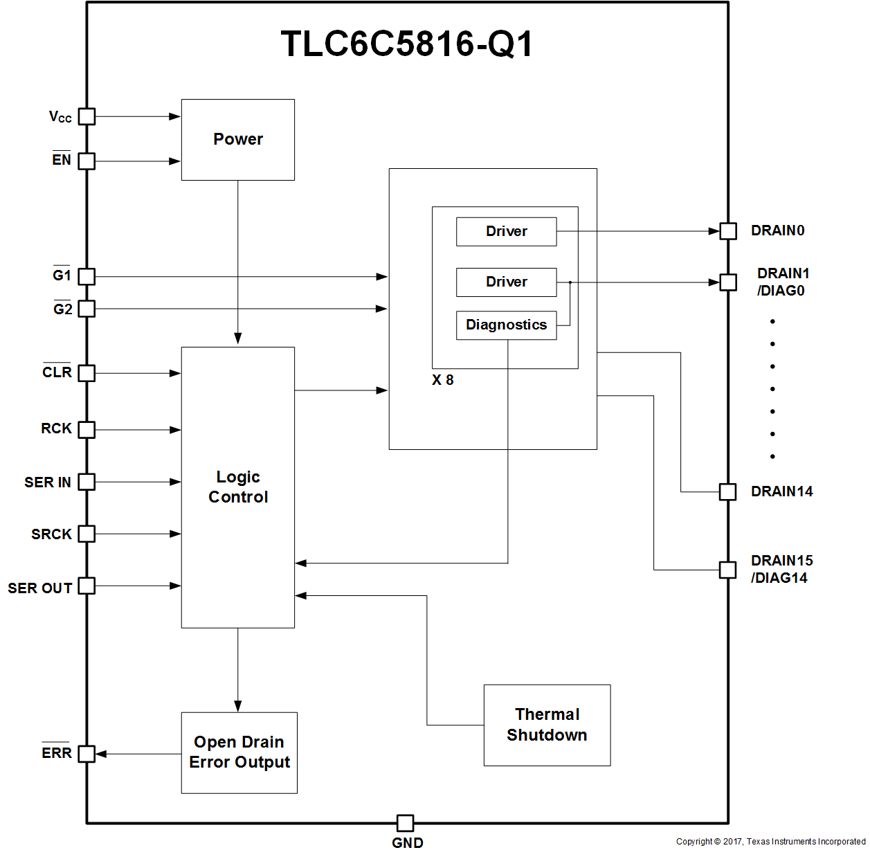 TLC6C5816-Q1 Block-Diagram-SLASEJ5.gif