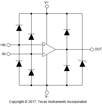 OPA207 OPA207_ESD_Protection.gif