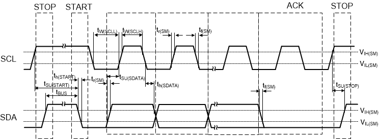 CDCM6208 I2C_Timing_Diagram_SCAS931.gif