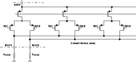 DAC5672A AnalogOut_LAS440.gif