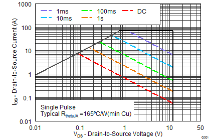 CSD13202Q2 graph10_SLPS313.png