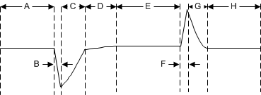TPS7A53-Q1 Load_Trans_Waveform.gif