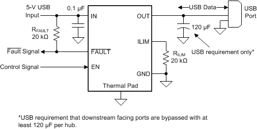TPS25221 slvsdt3_simplified_schematic.gif