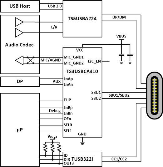 TS3USBCA4 App_410_Pin.gif
