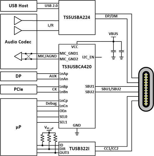 TS3USBCA4 App_420_Pin.gif