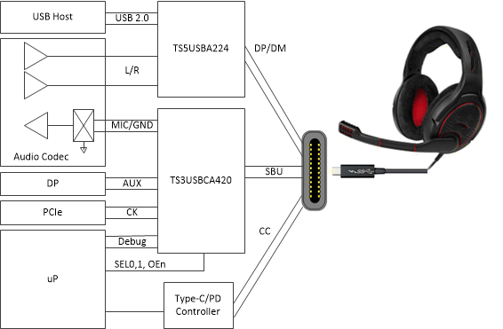 TS3USBCA4 Simplified_Schematics_first_page.gif