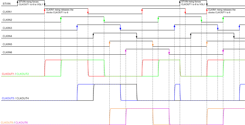 TPS65197 TPS65197B CS_disabled_197.gif