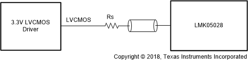 LMK05028 Single-Ended LVCMOS (1.8, 2.5, 3.3 V) to Reference (INx_P)