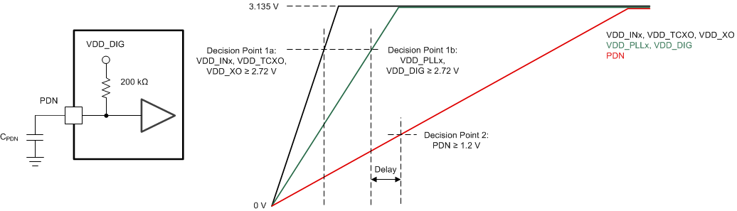 LMK05028 Recommendation for Power Up From Split-Supply Rails