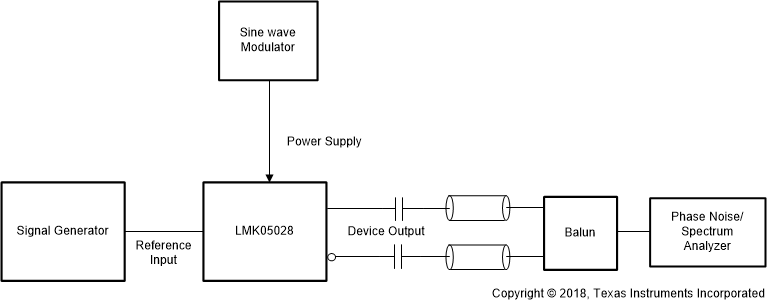 LMK05028 Power Supply Noise Rejection (PSNR) Test Configuration