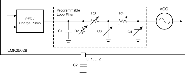 LMK05028 Loop Filter Structure of Each APLL