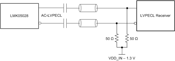 LMK05028 AC-LVPECL Output to LVPECL Receiver With External Termination/Biasing
