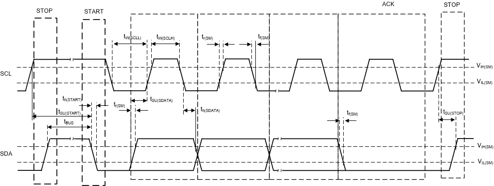 LMK05028 I2C Timing Diagram