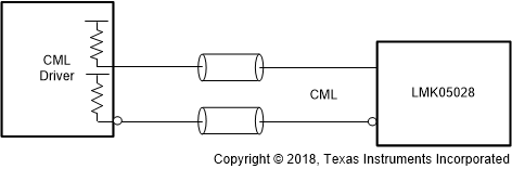 LMK05028 DC-Coupled CML (Source Terminated) to Reference (INx) or XO Inputs