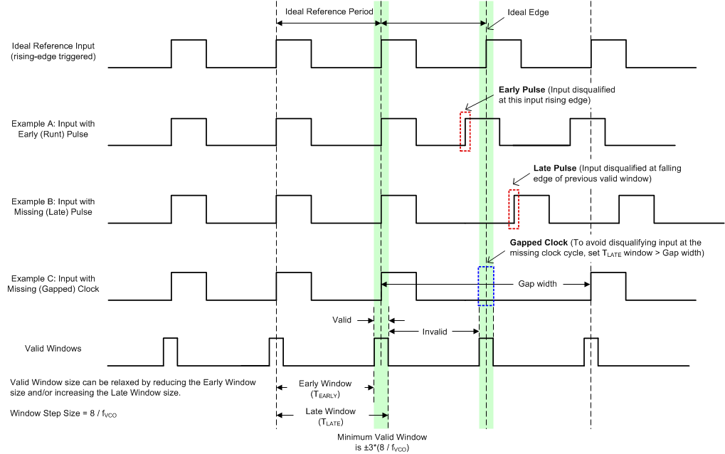 LMK05028 Early and Late Window Detector Examples