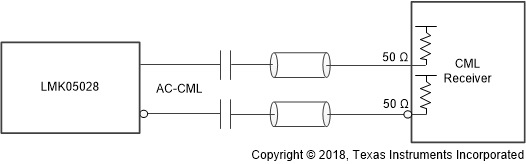 LMK05028 AC-CML Output to CML Receiver With Internal Termination/Biasing