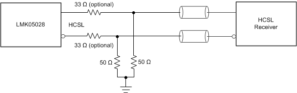 LMK05028 HCSL Output to HCSL Receiver With External Source Termination