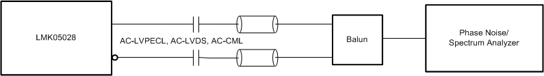 LMK05028 AC-LVPECL, AC-LVDS, AC-CML Output Phase Noise Test Configuration