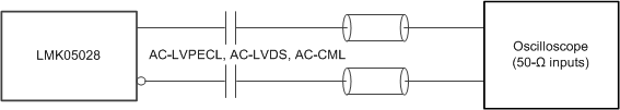 LMK05028 AC-LVPECL, AC-LVDS, AC-CML Output AC Test Configuration