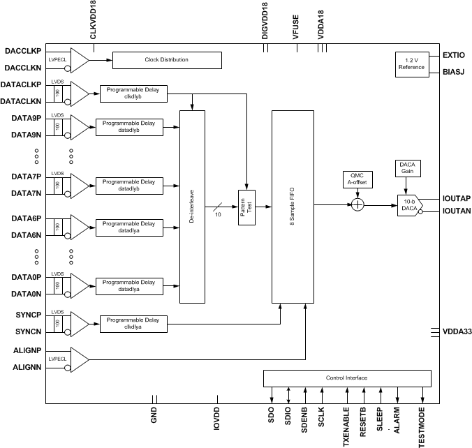 DAC3151 DAC3161 DAC3171 DAC3151.gif