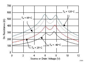 TMUX6104 D005_SCDS376.gif