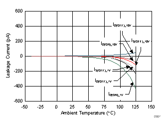 TMUX6104 D007_SCDS376.gif