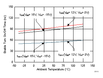 TMUX6104 D010_SCDS376.gif