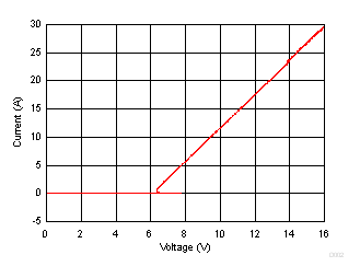 ESD204 D002_SLVSEE2.gif