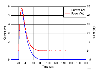 ESD204 D006_SLVSEE2.gif