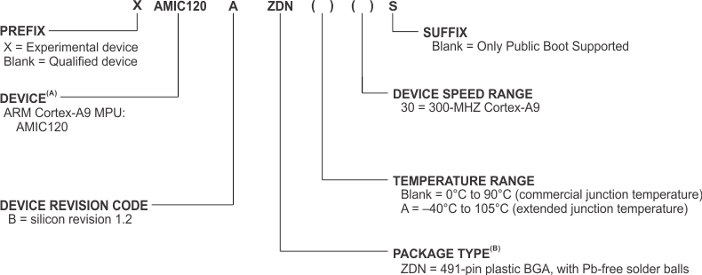 AMIC120 dev_nomen_sprsp09.gif
