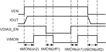 TPS27S100 Image5.gif