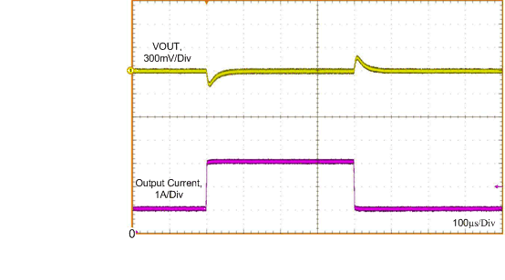 Load Transient GUID-BFA865B0-FA00-47F4-A2D2-BA6171D3D1EC-low.gif