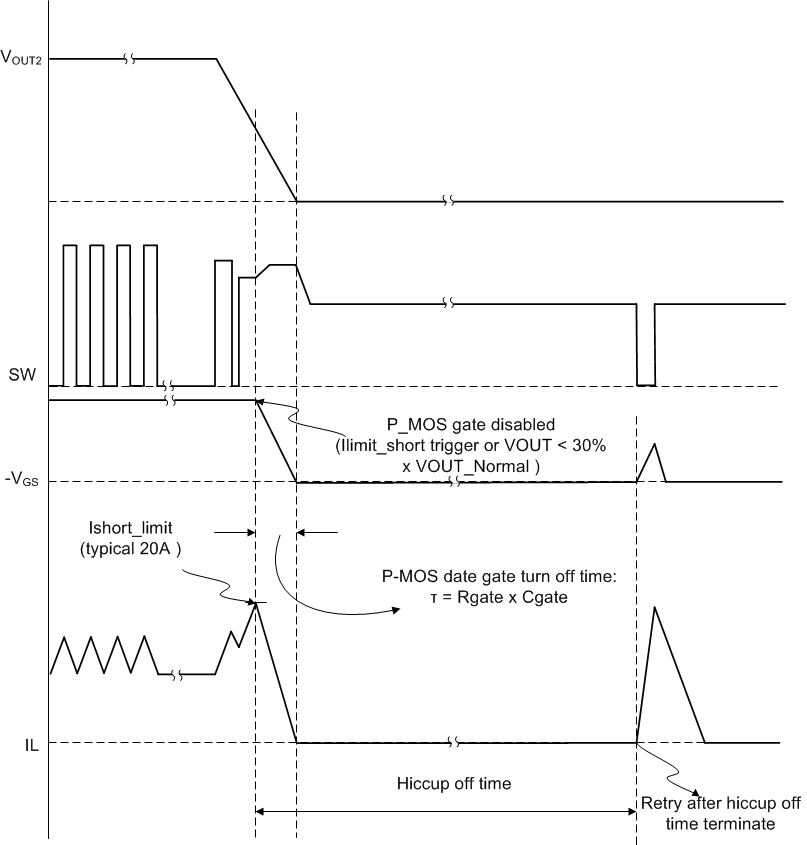 TPS61178 OutputShortProtection_SLVSDA7.gif
